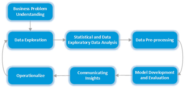 Implementation